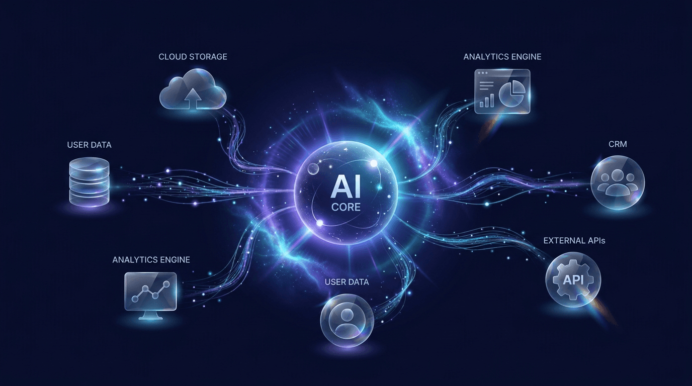 AI Integration Map